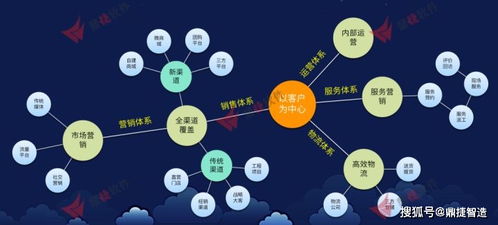 產(chǎn)業(yè)互聯(lián)網(wǎng)時(shí)代下，鼎捷全渠道營(yíng)銷(xiāo)系統(tǒng)引領(lǐng)企業(yè)數(shù)字化銷(xiāo)售轉(zhuǎn)型