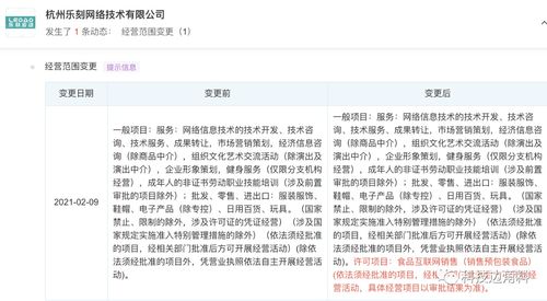 樂刻運(yùn)動(dòng)跨界布局 經(jīng)營范圍新增食品與互聯(lián)網(wǎng)銷售，釋放健康生態(tài)新信號