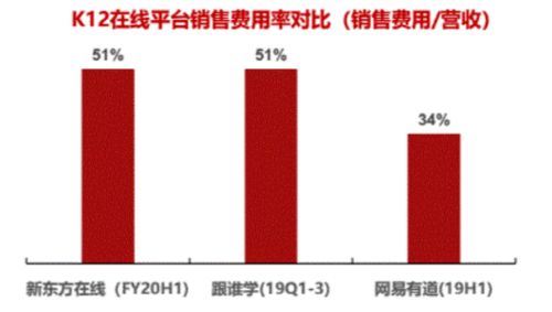 調研工廠 用低成本數據解決方案，重塑互聯網教育增長模式
